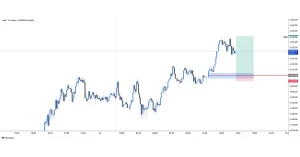 XAUUSD buy 2025-11-13 13:55:38 ❌ تفعيل وقف الخسارة
